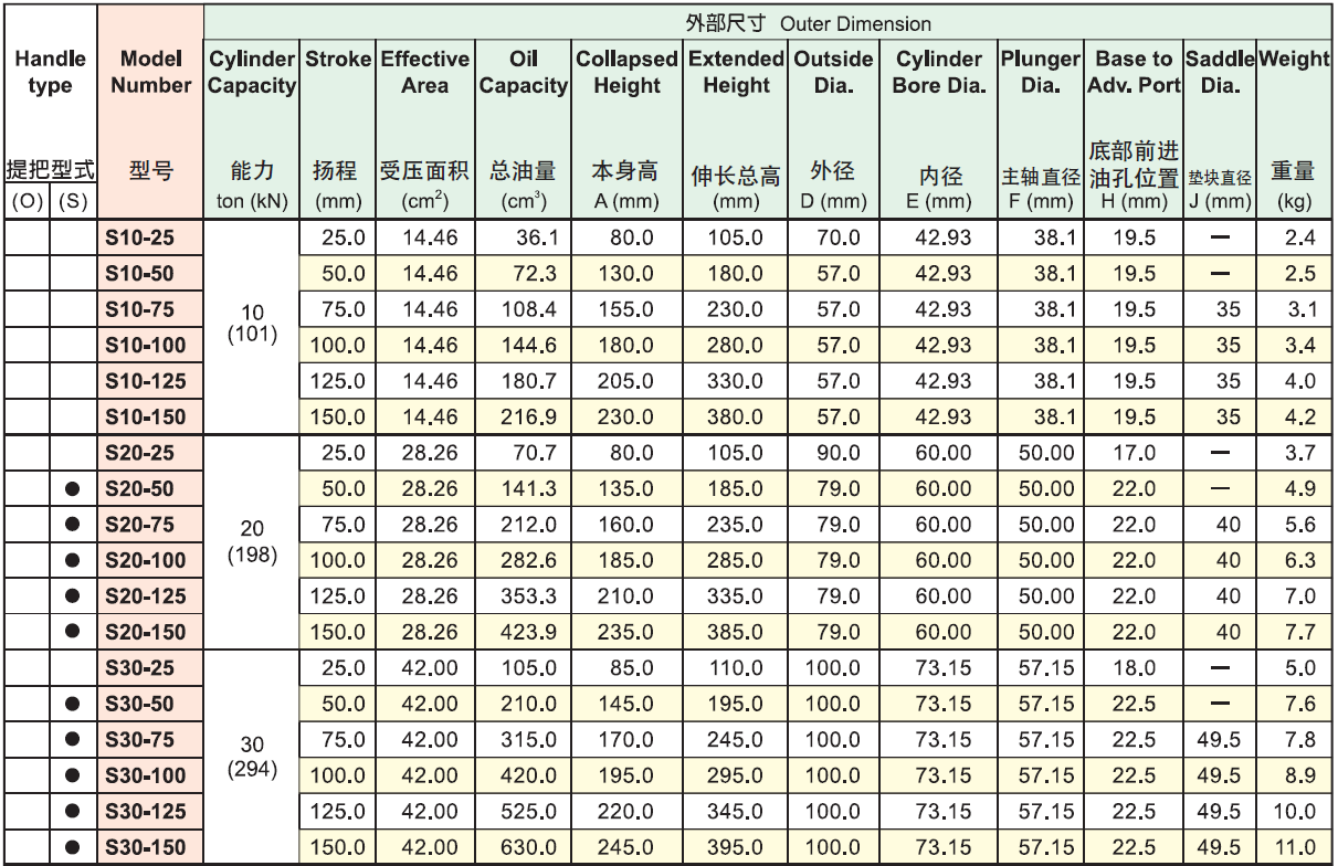 HEKVEK?？送饲Ы镯擲系列選型表