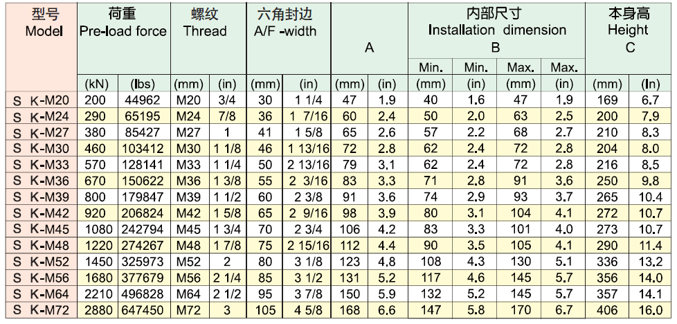海克威克SK系列雙層螺栓拉伸器選型表