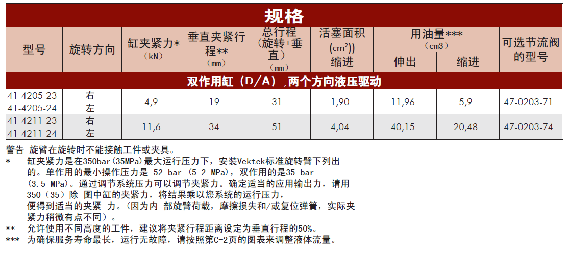 威克泰克雙作用長行程規格：