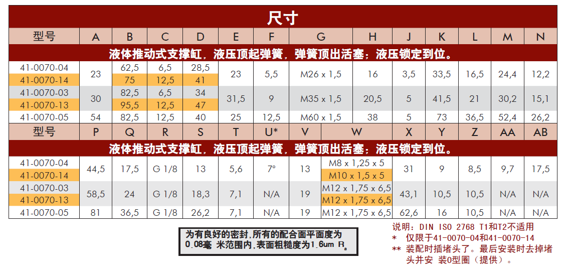 威克泰克液壓推動式支撐缸尺寸