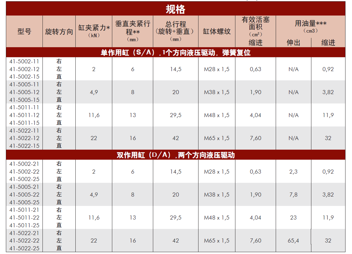 美國VEKTEK威克泰克標準型油缸規格表