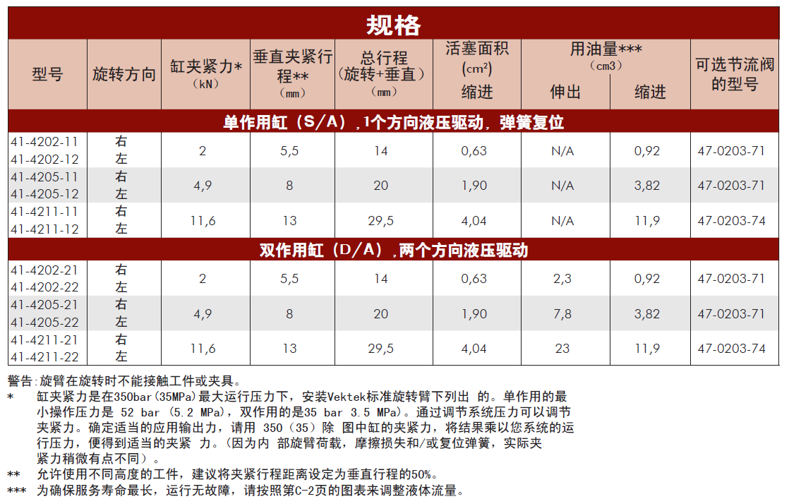 威克泰克下法蘭安裝型旋轉缸規格表