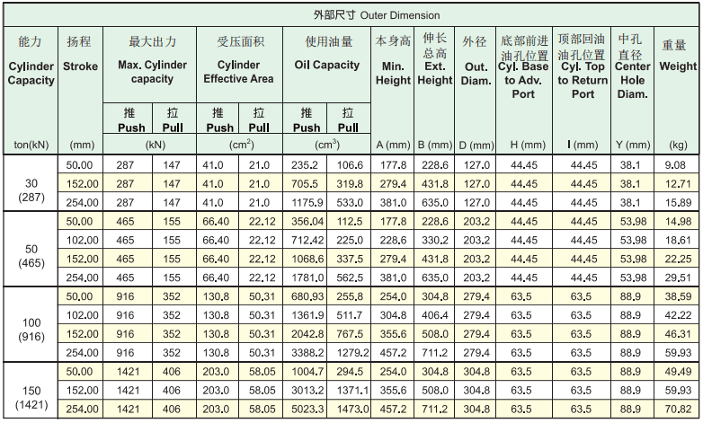 海克威克進口中空油缸RACH系列型號表