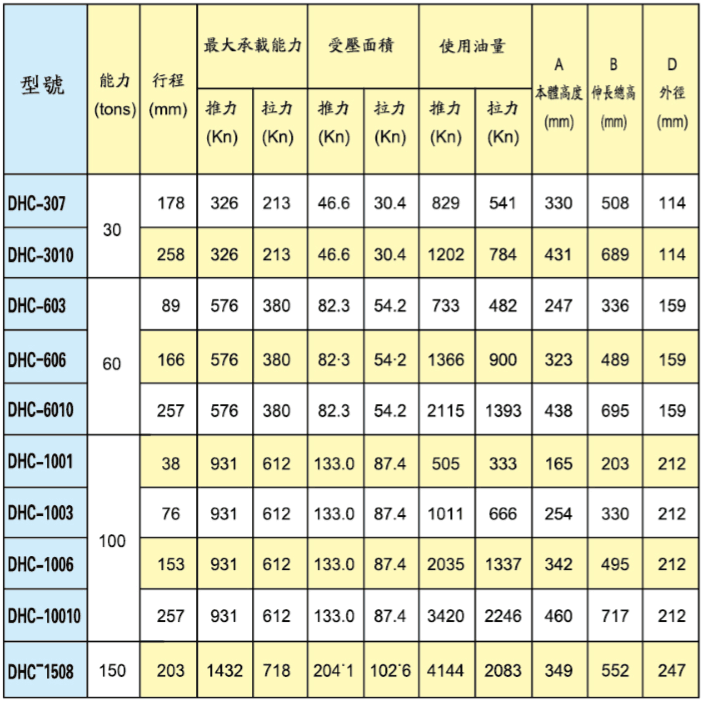 IHP DHC系列型號表
