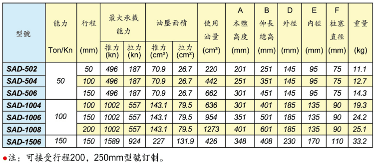 美國IHP標準型千斤頂 SAD系列雙動鋁合金液壓油缸參數